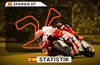 MotoGP in Jerez: Strecke und Statistik zum Spanien-GP 2026