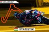 MotoGP im Balaton Park: Strecke & Statistik zum Ungarn-GP 2026
