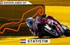 MotoGP in Assen: Strecke & Statistik zur Dutch TT 2026