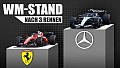 WM-Orakel: Hat Mercedes den Formel-1-Titel schon so gut wie in der Tasche?