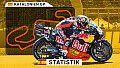 MotoGP Barcelona: Strecke & Statistik zum Katalonien-GP 2026