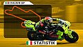 MotoGP in Mugello: Strecke & Statistik zum Italien GP 2026