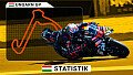 MotoGP im Balaton Park: Strecke & Statistik zum Ungarn-GP 2026
