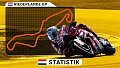 MotoGP in Assen: Strecke & Statistik zur Dutch TT 2026