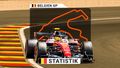 Formel 1 in Spa-Francorchamps: Strecke und Statistik zum Grand Prix von Belgien 2026