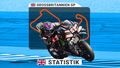 MotoGP in Silverstone: Strecke & Statistik zum Großbritannien-GP 2026