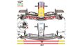 Spannung im Formel-1-Flügelrennen: Mercedes wechselt auf Red-Bull-Konzept