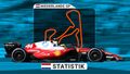 Formel 1 in Zandvoort: Strecke und Statistik zum Niederlande Grand Prix 2026