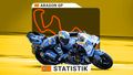 Die MotoGP im Motorland: Strecke & Statistik zum Aragon-GP 2026