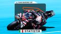 MotoGP in Misano: Strecke & Statistik zum San-Marino-GP 2026