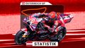 MotoGP am Spielberg: Strecke & Statistik zum Österreich-GP 2026