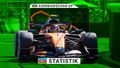 Formel 1 in Baku: Strecke und Statistik zum Grand Prix von Aserbaidschan 2026
