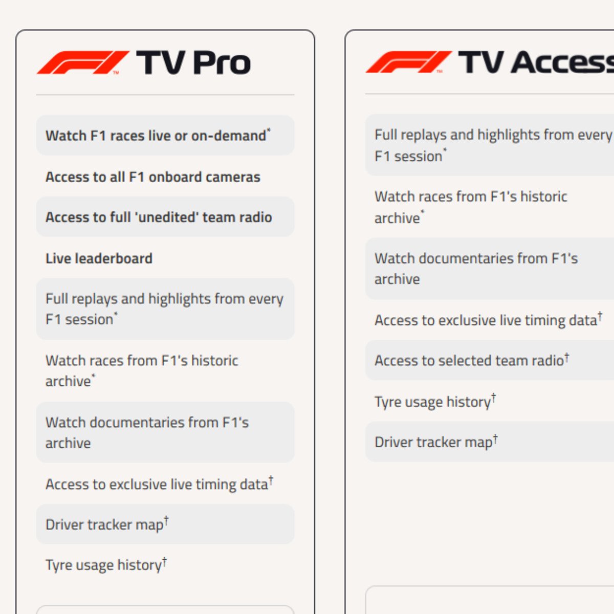 Formel 1 Live-Stream F1 TV Pro jetzt buchbar