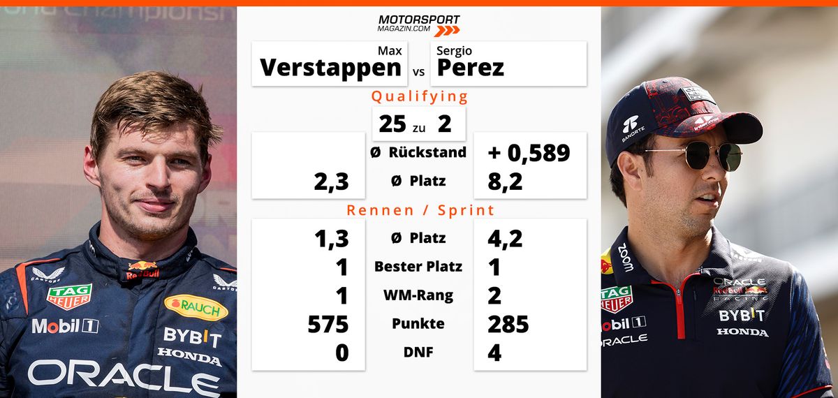 Stilvolle Formel 1 Statistik Ebenbildnull