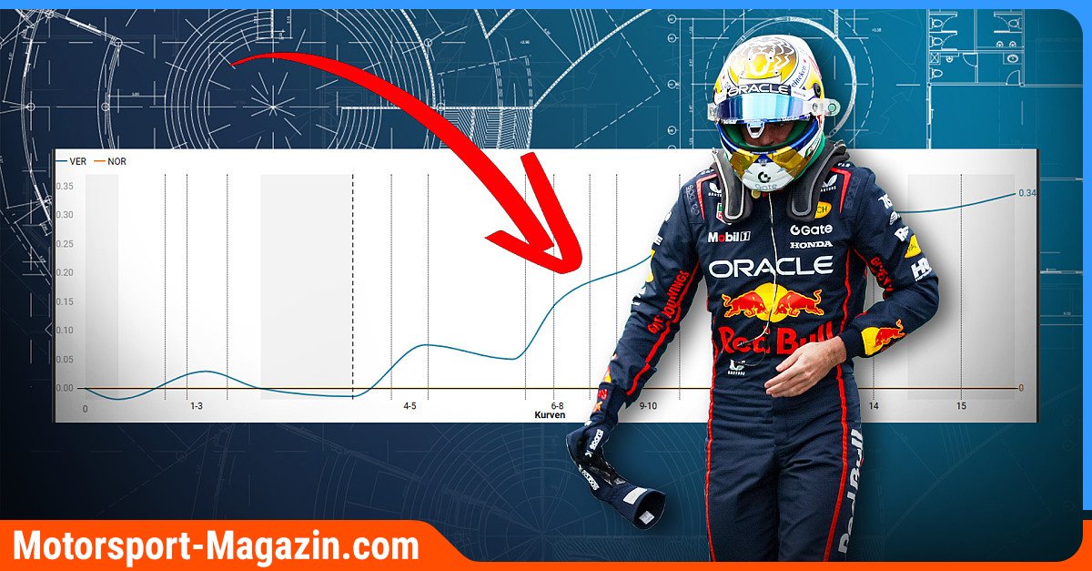 Formel-1-R-ckschlag-f-r-Max-Verstappen-in-Brasilien-Verliert-er-hier-die-WM-