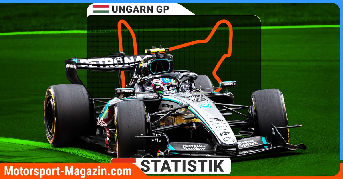 Formel-1-in-Budapest-Strecke-und-Statistik-zum-Grand-Prix-von-Ungarn-2026