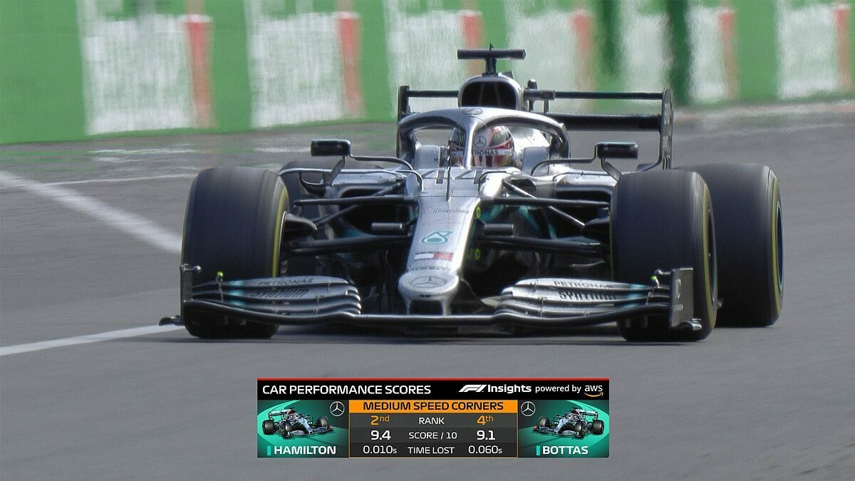 Formel 1 Neue TV-Grafiken mit Performance-Daten