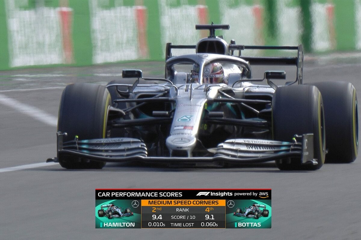 Formel 1 Neue TV-Grafiken mit Performance-Daten