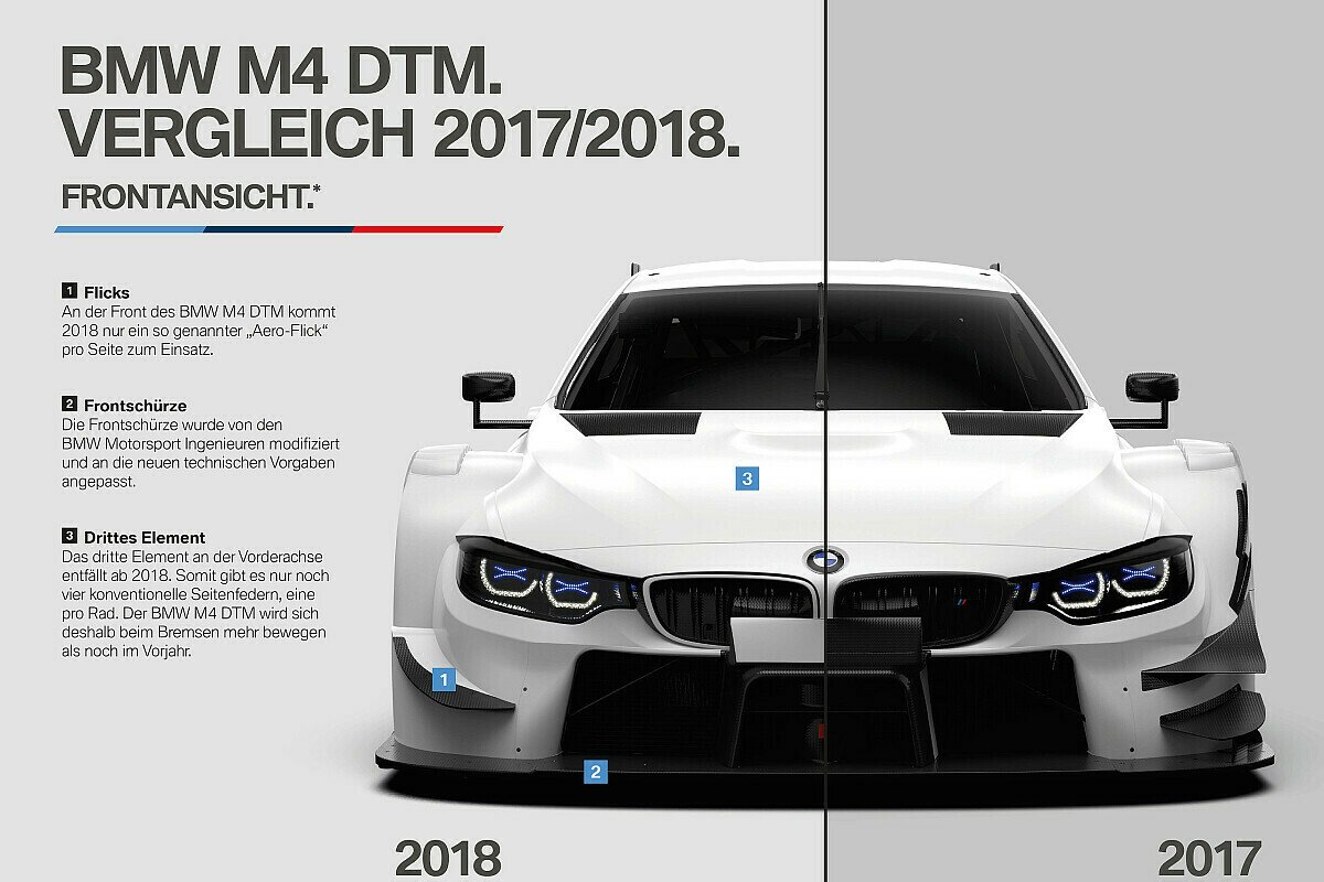DTM 2018 Die Änderungen am BMW M4 mit neuen technischen Regeln