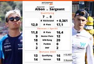 Formel 1, 2023, Teamduelle, Monaco GP, Williams, Albon, Sargeant