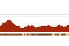 Rallye Dakar 2023 in Saudi Arabien - 2. Etappe