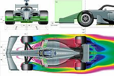 Formel 1 erklärt: Technik-Reglement 2019 im Detail