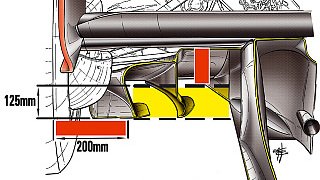 Der seitliche Diffusor wurde auf eine Höhe von 125 mm limitiert. Dieses Bild eines TF104B zeigt in rot die verbotene Zone an. Der gelbe Bereich ist hingegen erlaubt., Foto: Toyota