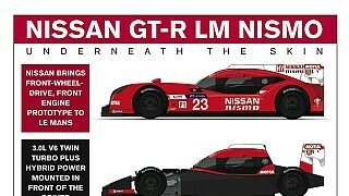 Cox versichert: Nissan steht hinter LMP1-Projekt
