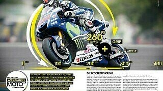 Motorsport-Magazin #43: Die Top-Themen