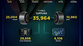 35.964: So viele Reifen lieferte Pirelli in der Saison 2015 an die Teams. 29.856 waren dabei für Rennwochenenden vorgesehen, 6.108 für Testfahrten. Davon waren 25.004 Slicks und 10.960 Regen- oder Intermediate-Reifen., Foto: Pirelli