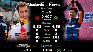 Formel 1 Österreich II: Teamduelle im Qualifying & Rennen Formel 1 Österreich II: Teamduelle im Qualifying & Rennen