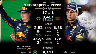 Formel 1 Brasilien: Teamduelle im Qualifying & Rennen