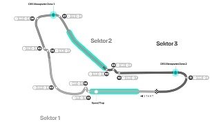 Formel 1 Monza, Italien GP