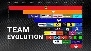 Die Entstehungsgeschichte der Teams