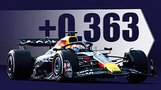 Noch kein Alarm bei Red Bull?