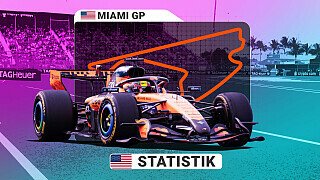 Strecke und Statistik zum Miami GP