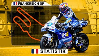 MotoGP in Le Mans: Strecke und Statistik zum Frankreich-GP 2026