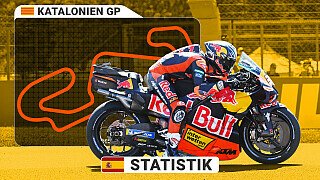 MotoGP Barcelona: Strecke & Statistik zum Katalonien-GP 2026 MotoGP Barcelona: Strecke & Statistik zum Katalonien-GP 2026