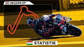 MotoGP im Balaton Park: Strecke & Statistik zum Ungarn-GP 2026