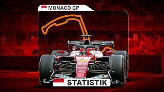 Strecke und Statistik zum Monaco GP