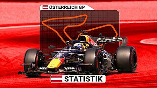 Die Statistiken zum Österreich GP