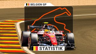Spa: Strecke und Statistik