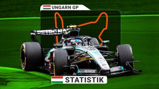 Formel 1 in Budapest: Strecke und Statistik zum Grand Prix von Ungarn 2026 Formel 1 in Budapest: Strecke und Statistik zum Grand Prix von Ungarn 2026