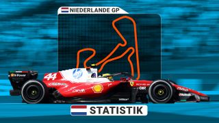 Formel 1 in Zandvoort: Strecke und Statistik zum Niederlande Grand Prix 2026 Formel 1 in Zandvoort: Strecke und Statistik zum Niederlande Grand Prix 2026