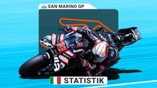 MotoGP in Misano: Strecke & Statistik zum San-Marino-GP 2026 MotoGP in Misano: Strecke & Statistik zum San-Marino-GP 2026