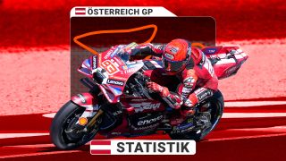 MotoGP am Spielberg: Strecke & Statistik zum Österreich-GP 2026 MotoGP am Spielberg: Strecke & Statistik zum Österreich-GP 2026