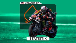 MotoGP in Sepang: Strecke und Statistik zum Malaysia-GP 2026 MotoGP in Sepang: Strecke und Statistik zum Malaysia-GP 2026