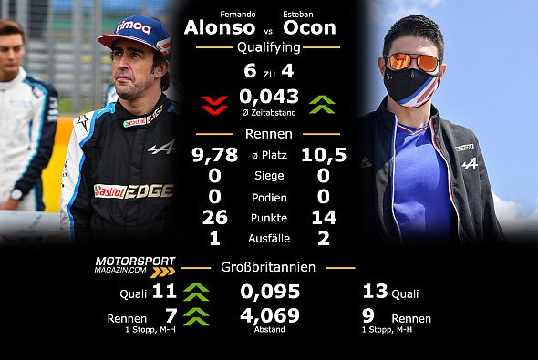 Fernando Alonso drehte zuletzt das teaminterne Duell bei Alpine - Foto: LAT Images/Motorsport-Magazin.com
