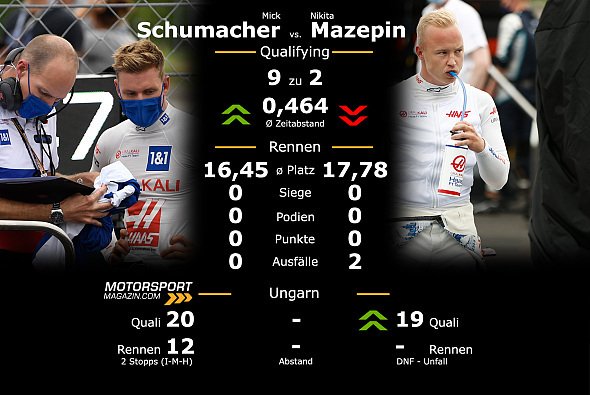 Seinen Teamkollegen hat Mick Schumacher 2021 klar im Griff - Foto: LAT Images/Motorsport-Magazin.com