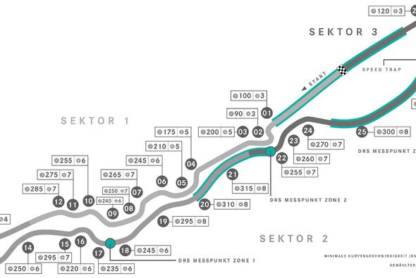 Die Streckenkarte des Jeddah Corniche Circuit - Foto: Mercedes AMG F1